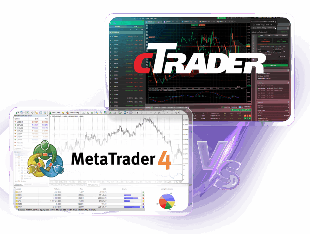 Herramientas de análisis MetaTrader Vs CTrader