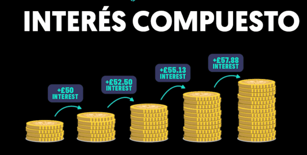 La Diferencia Clave: Interés Simple vs. Interés Compuesto