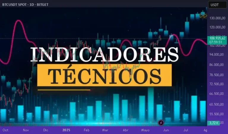 Indicadores Técnicos Clave para Trading: RSI, MACD y Medias Móviles Explicados