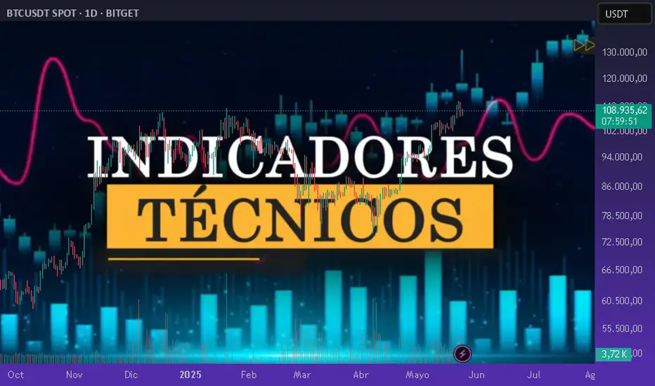 Indicadores Técnicos Clave para Trading: RSI, MACD y Medias Móviles Explicados